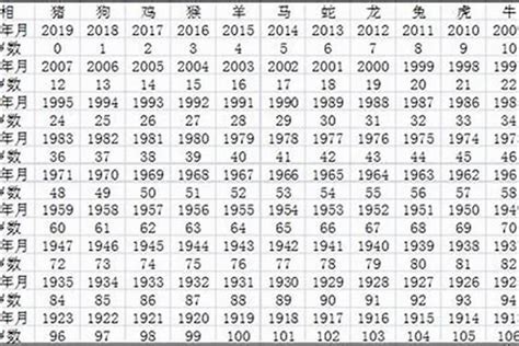 生肖表年份|生肖對應到哪一年？十二生肖年份對照表輕鬆找（西元年、民國年）